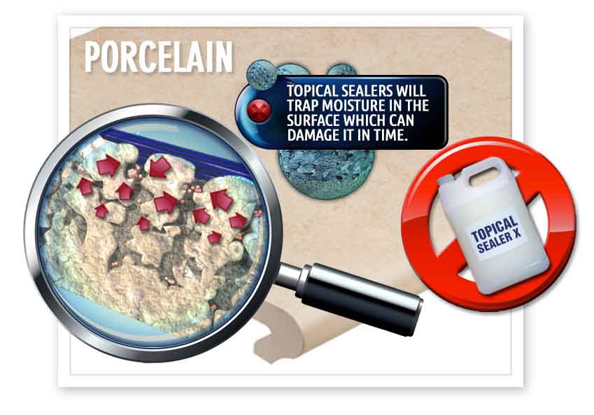 Porcelain sealing moisture protection