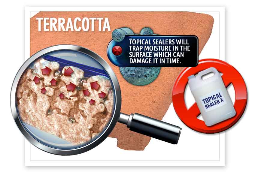 Terracotta moisture protection sealer